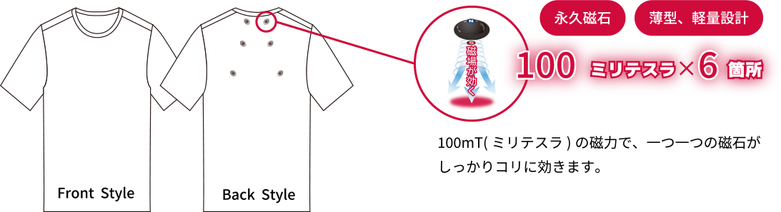 00mT(ミリテスラ)の磁力で、一つ一つの磁石がしっかりコリに効きます。